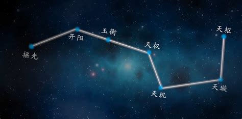 北斗七星 輔星|北斗七星 